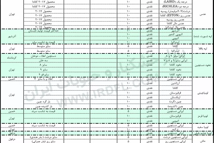 سازگاری با کم آبی توسط مصرف کنندگان آب