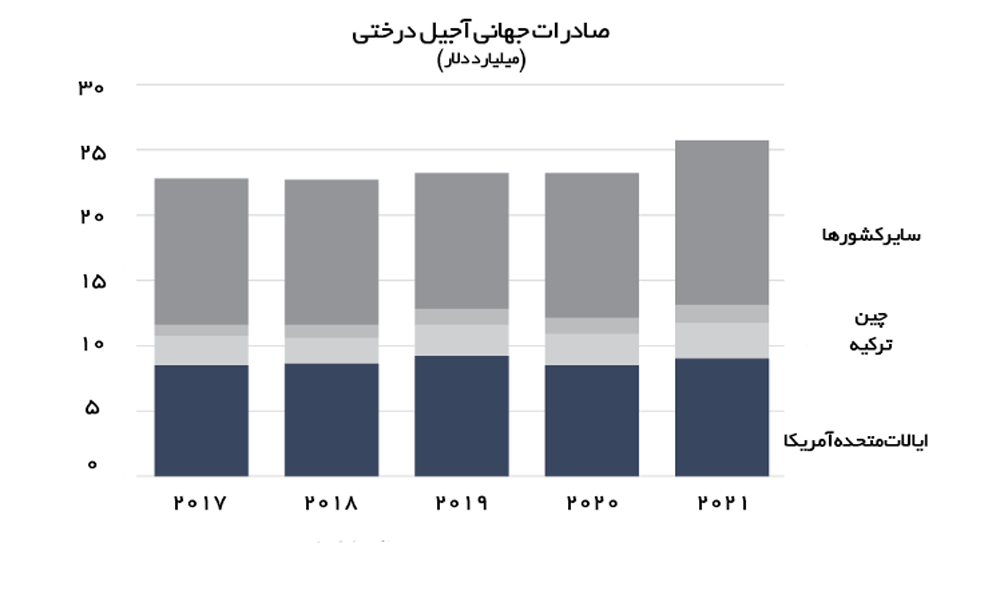 صادرات-آجیل.jpg