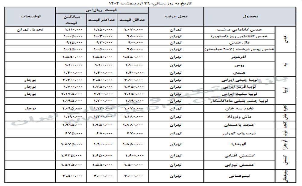 قیمت خشکبار و حبوبات (عدس، لپه، نخود، لوبیا چیتی، لوبیا قرمز) در بازار عمده فروشی ایران 29 اردیبهشت 1404