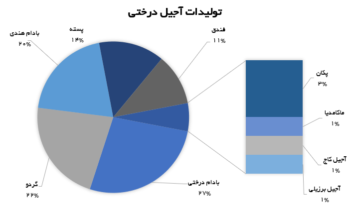 تولیدات.PNG