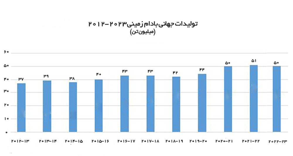 تولیدات-بادام-زمینی.jpg