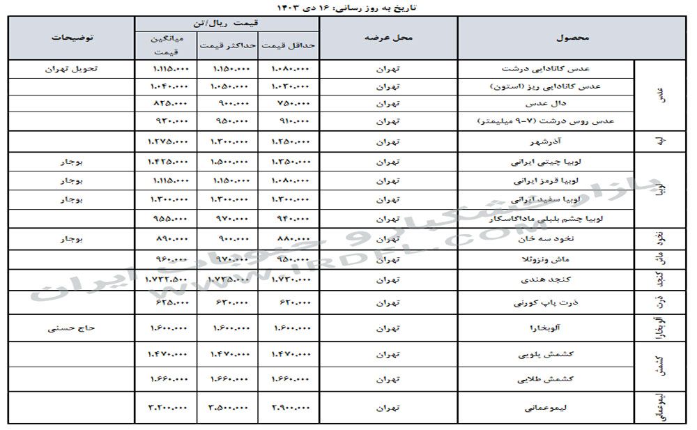 قیمت خشکبار و حبوبات (عدس، لپه، نخود، لوبیا چیتی، لوبیا قرمز) در بازار عمده فروشی ایران 16 دی 1403