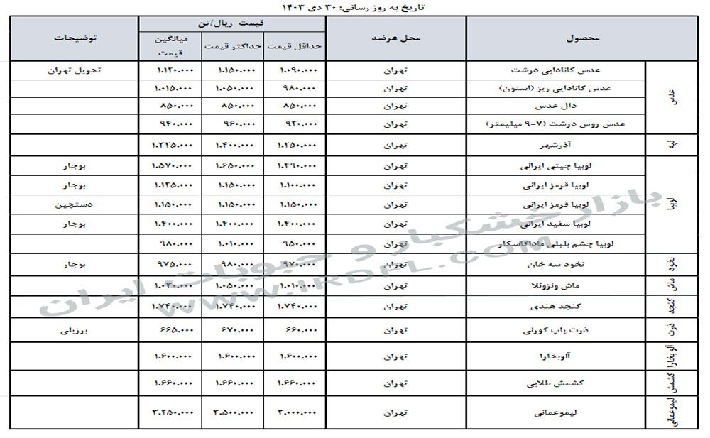 قیمت خشکبار و حبوبات (عدس، لپه، نخود، لوبیا چیتی، لوبیا قرمز) در بازار عمده فروشی ایران 30 دی 1403