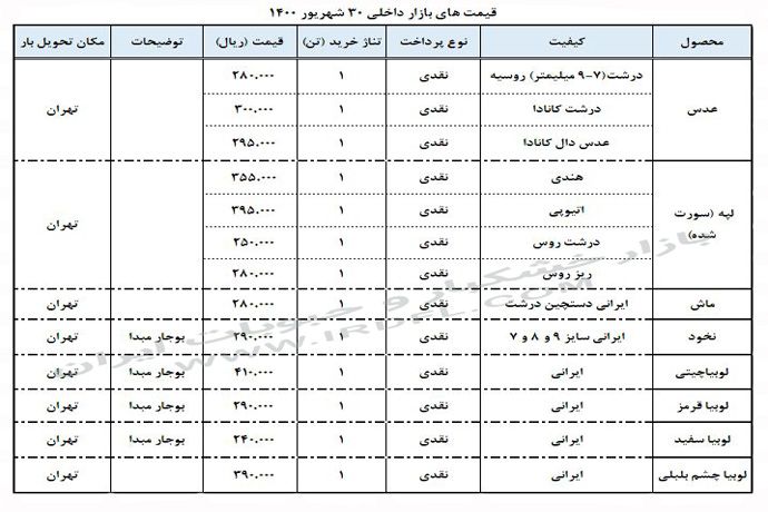 قیمت حبوبات (عدس، لپه، نخود، لوبیا چیتی، لوبیا قرمز) در بازار عمده فروشی ایران 30 شهریور 1400