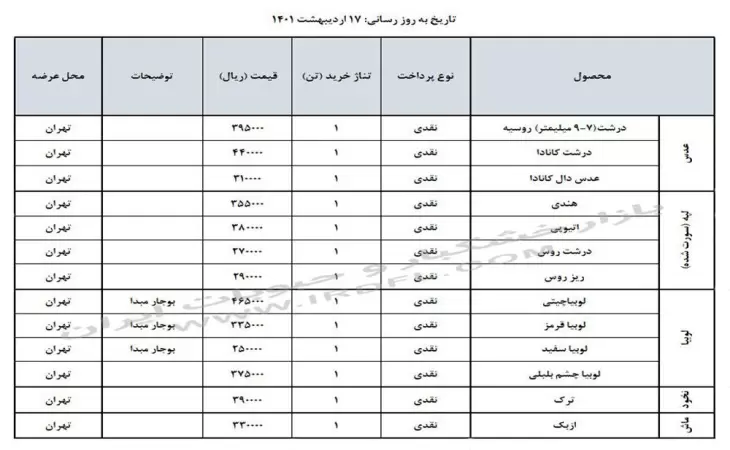 قیمت حبوبات (عدس، لپه، نخود، لوبیا چیتی، لوبیا قرمز) در بازار عمده فروشی ایران 17 اردیبهشت 1401