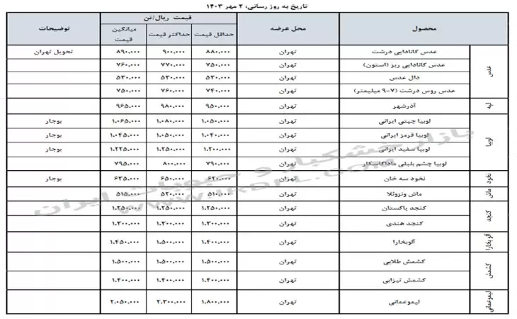 قیمت خشکبار و حبوبات (عدس، لپه، نخود، لوبیا چیتی، لوبیا قرمز) در بازار عمده فروشی ایران 2 مهر 1403
