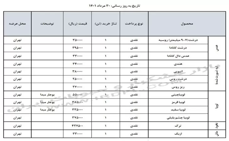 قیمت حبوبات (عدس، لپه، نخود، لوبیا چیتی، لوبیا قرمز) در بازار عمده فروشی ایران 30 مرداد 1401