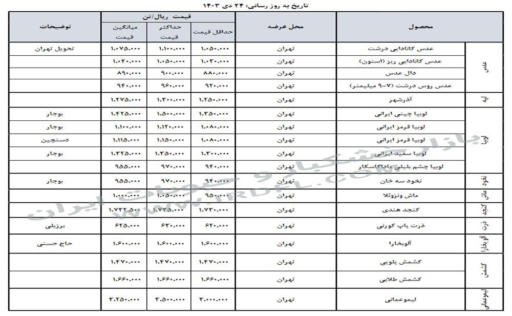 قیمت خشکبار و حبوبات (عدس، لپه، نخود، لوبیا چیتی، لوبیا قرمز) در بازار عمده فروشی ایران 24 دی 1403