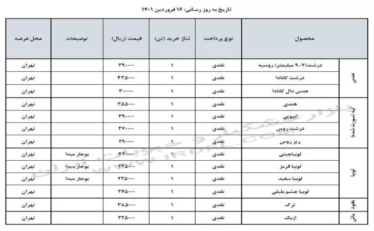قیمت حبوبات (عدس، لپه، نخود، لوبیا چیتی، لوبیا قرمز) در بازار عمده فروشی ایران 16 فروردین 1401
