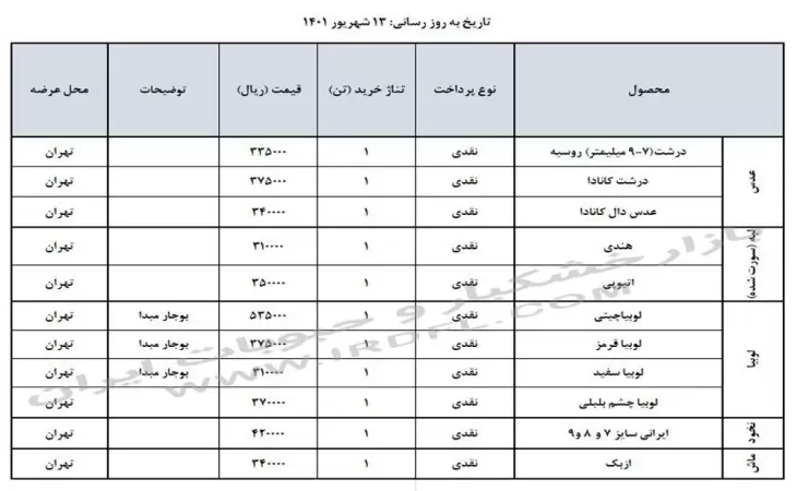 قیمت حبوبات (عدس، لپه، نخود، لوبیا چیتی، لوبیا قرمز) در بازار عمده فروشی ایران 13 شهریور 1401